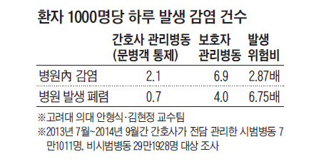 
	환자 1000명당 하루 발생 감염 건수 정리 표
