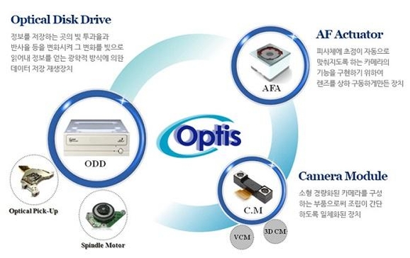 
	사진=옵티스의 주요 제품 정보 / 옵티스 인터넷 홈페이지 캡처
