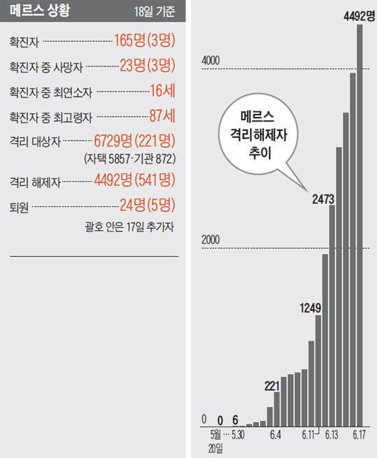 메르스 상황.