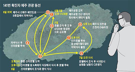141번 확진자 제주 관광 동선 정리 그래픽