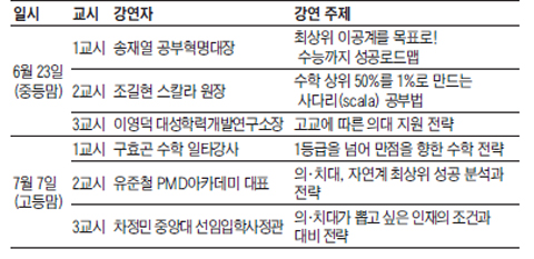 의·치대, 최상위 이공계 진학 비결 공개… '스페셜 브런치에듀 목동' 무료 개최