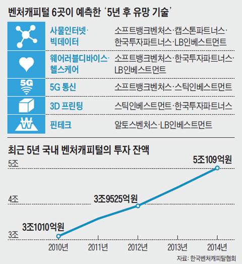 한국벤처파트너스 이미지