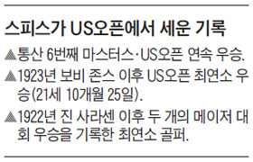 스피스가 US오픈에서 세운 기록.