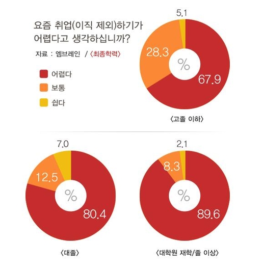 [20대를 말하다]② 너무 높은 취업 장벽…첫발부터 좌절