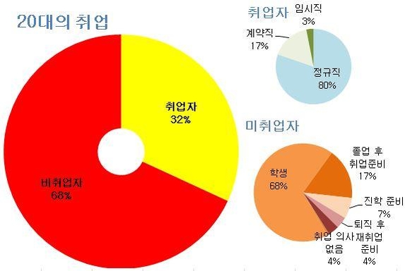 [20대를 말하다]③ "취업하는데 4269만원? 미친 나라죠!"