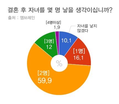 [20대를 말하다]⑥ “결혼 비용, 육아·가사는 남녀 공동 과제”