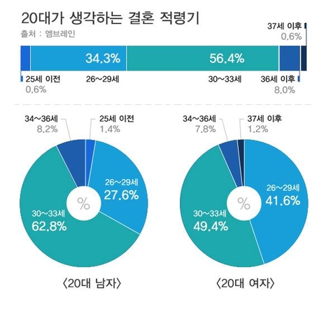 그래프=박종규