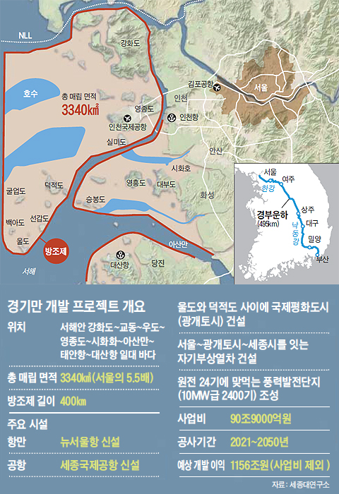 경기만 개발 프로젝트 개요 정리 그래픽