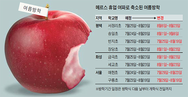 메르스가 갉아먹은 여름방학