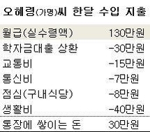 [20대를 말하다]⑦ 90%가 재테크 안하거나 예적금만 납입