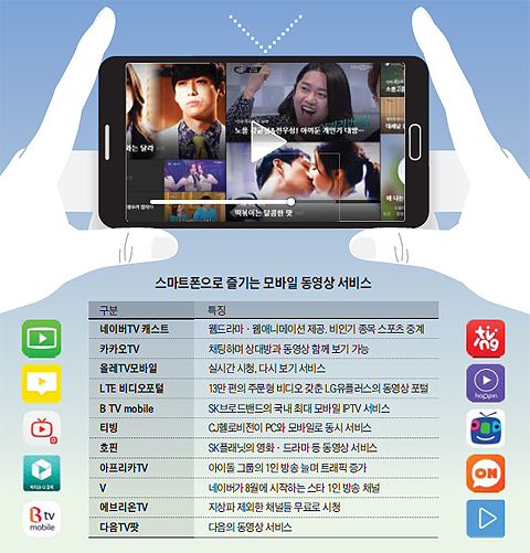 스마트폰으로 즐기는 모바일 동영상 서비스 정리 표