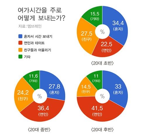 /자료: 마크로밀 엠브레인 제공, 그래픽=박종규