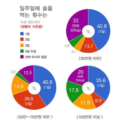[20대를 말하다]⑩ 여가시간, 친구보단 연인과…혼자 '방콕'도 많아