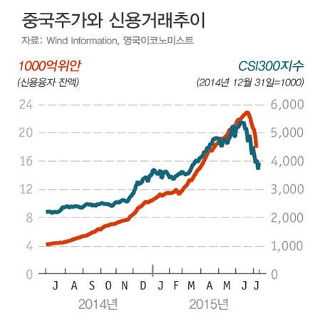 한국인에게 중국 투자가 여전히 매력적인 이유.eu | 인스티즈
