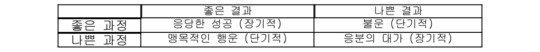 [투자의 심리학] 귀인편향과 행운의 역할