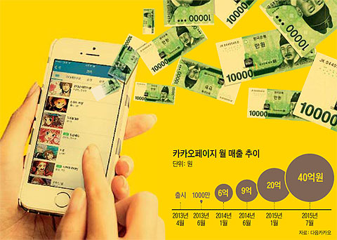카카오페이지 월 매출 추이.