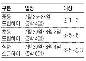 여름방학 '공부혁명대 학습법 캠프' 외