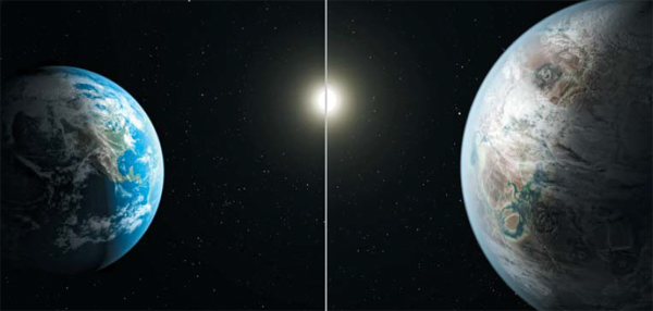 태양계 밖에서 발견된 지구의 쌍둥이 지구와 케플러-452b 행성(行星·오른쪽) 상상도. 케플러-452b는 지름이 지구의 1.6배이고 질량은 지구의 5배이다. 지구로부터 1400광년(1.3경㎞) 떨어져 있다. 공전주기도 지구와 거의 같은 385일이다. 태양과 지구 사이 거리만큼 떨어져 항성(恒星) 주위를 공전하는 행성은 이전에도 여러 번 발견됐지만 태양과 거의 같은 온도의 항성 주위를 도는 행성은 이번에 처음 발견됐다. 