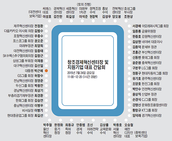 간담회 자리 배치도