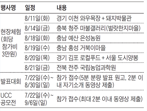 교육 플랫폼 나우올제 '현장 체험·발표대회·UCC 공모전'