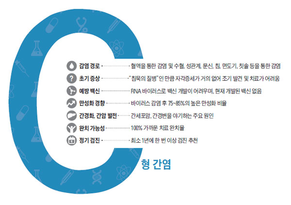 전세계 1억5000만명이 감염된 C형 간염… 간단한 자가검사, 완치도 가능 ...