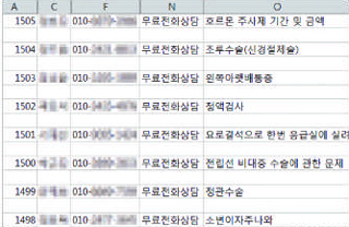 인터넷상에서 브로커들이 한 건당 50원씩 받으며 팔아넘기고 있는 환자들의 개인 의료 정보. 이 엑셀 파일에는 비뇨기과 환자들의 전립선 비대증, 요로 결석 등 증상이 빼곡히 기재돼 있다.