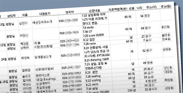 개인 정보 판매 브로커들이 거래하고 있는 환자들의 개인 의료 정보. 이 파일에는 치과를 다녀간 환자의 이름, 나이, 상담 내용, 치료액 합계까지 기재돼있다.