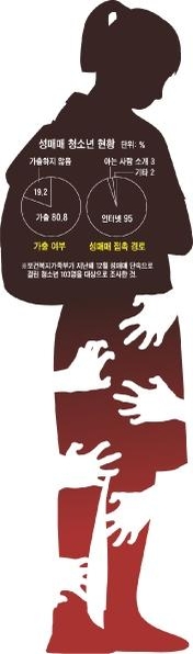 [법안의 발견] 성매매 청소년, '피해자'로 규정…보호·지원 강화 추진
