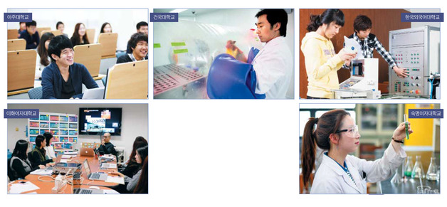 新 성장 분야 익히고, 장학 혜택 누리고