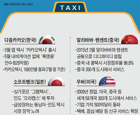 세계 IT업계 주요 택시 서비스