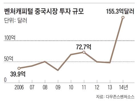 [Weekly BIZ] 창업 분위기 상상초월… '중국산 유니콘' 쏟아져 나온다