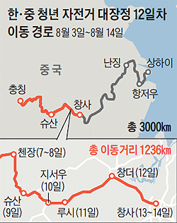 한중 청년 자전거 대장정 이동 경로 지도