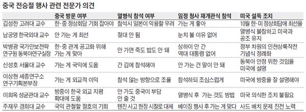 중국 전승절 행사 관련 전문가 의견