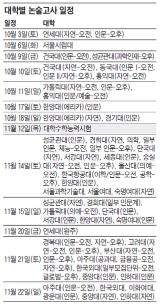[2016 수시전형] 논술: 문제 유형 파악하고 일정 체크,  면접: 대학 홈페이지 정보 활용