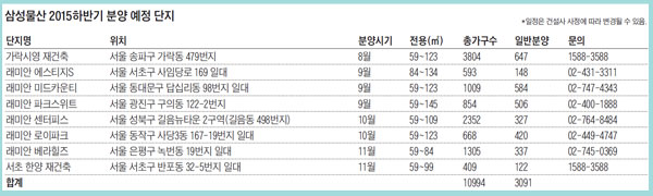 삼성물산 2015하반기 분양 예정 단지