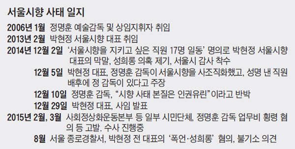 서울시향 사태 일지