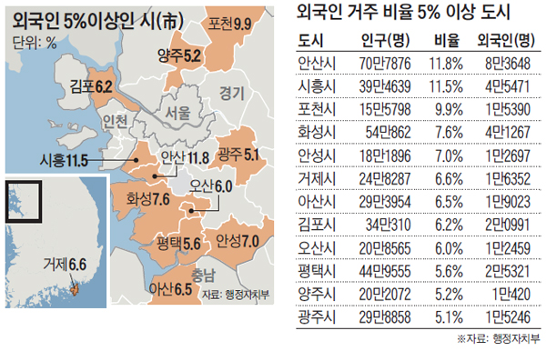외국인 5% 이상인 시 지도