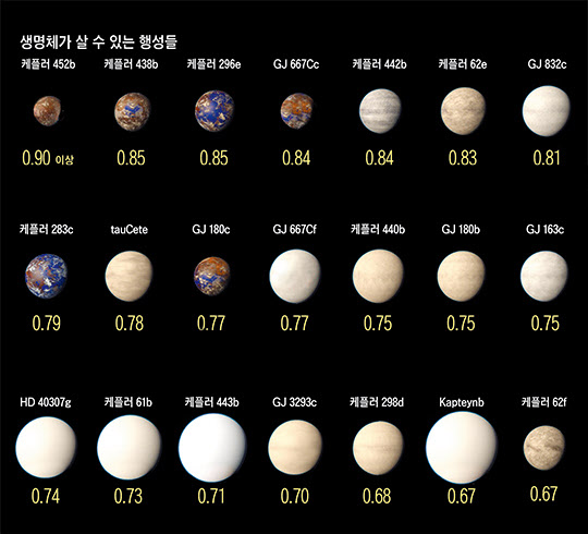 /그래픽=김성규 기자, 자료=NASA·SETI