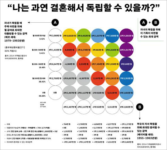 당신 원은 어느 것?