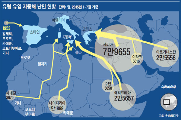 유럽 유입 지중해 난민 현황.