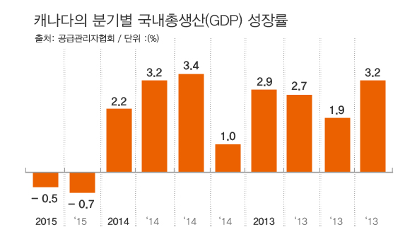 그래프=박종규