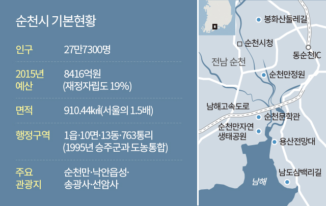 호남지역에서 살기좋은도시로 많이 언급되는곳 | 인스티즈
