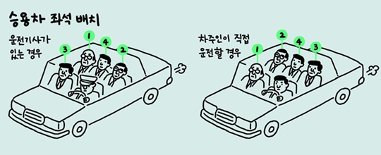 승용차 좌석 배치