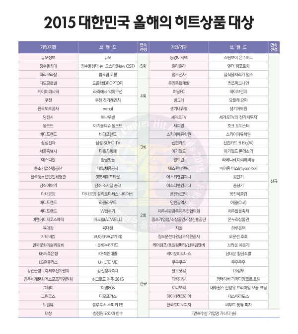 2015 히트상품대상] 반짝 히트가 아닌 스테디 셀러가 되려면 고객의 ...