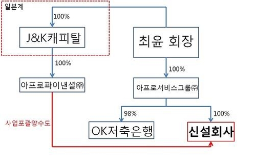 [단독] 최윤 회장의 결단…러시앤캐시 한국 기업으로 변모