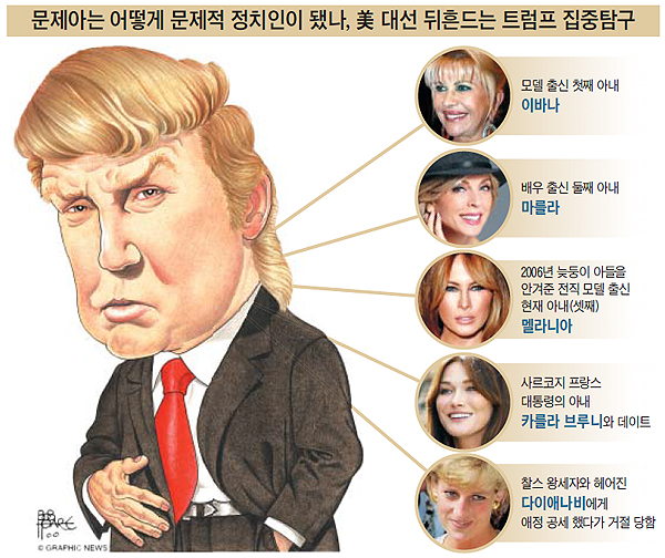 트럼프와 주변인물들 관계도