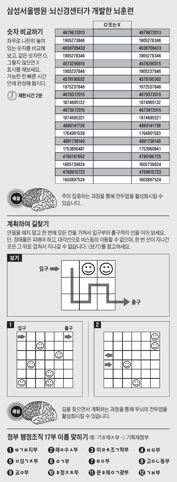 삼성서울병원·뇌신경센터가 개발한 뇌훈련 이미지