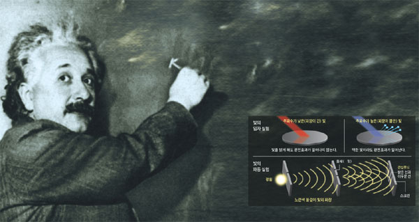 20세기 최고의 물리학자로 꼽히는 알베르트 아인슈타인의 강연 모습.