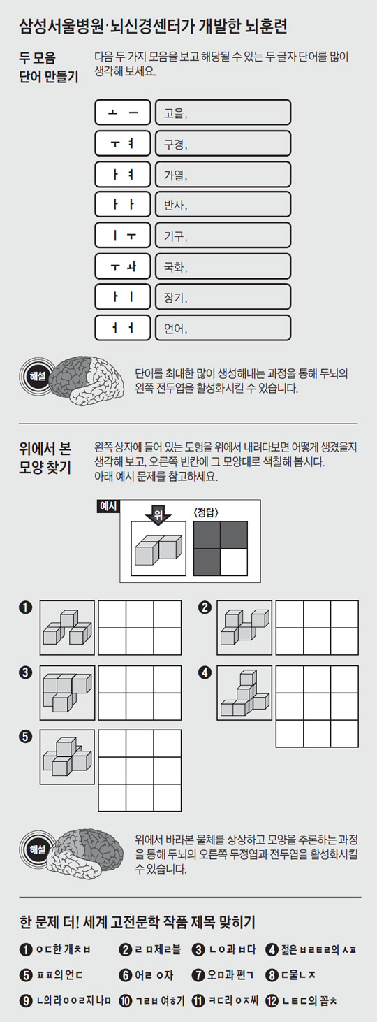 [신문은 의사선생님] 삼성서울병원·뇌신경센터가 개발한 뇌훈련