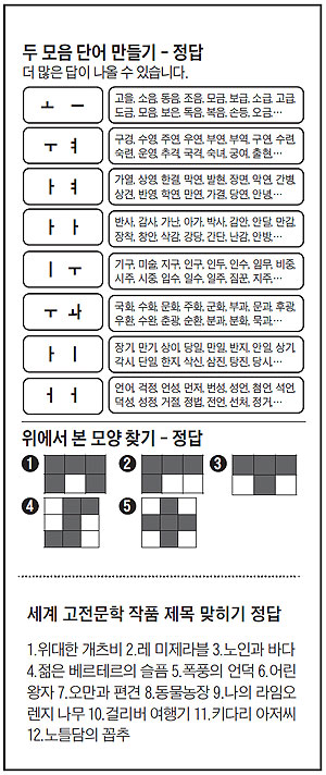 [신문은 의사선생님] 삼성서울병원·뇌신경센터가 개발한 뇌훈련